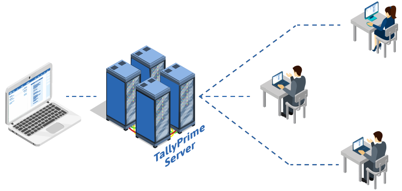 TallyPrime Server Image